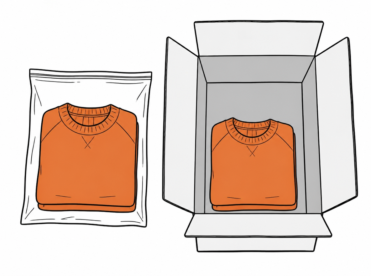Editorial line illustration of the same folded sweater shown twice side by side, once inside a slim polyethylene mailer and once inside a boxy carton whose empty volume is hatched to show the space being paid for.