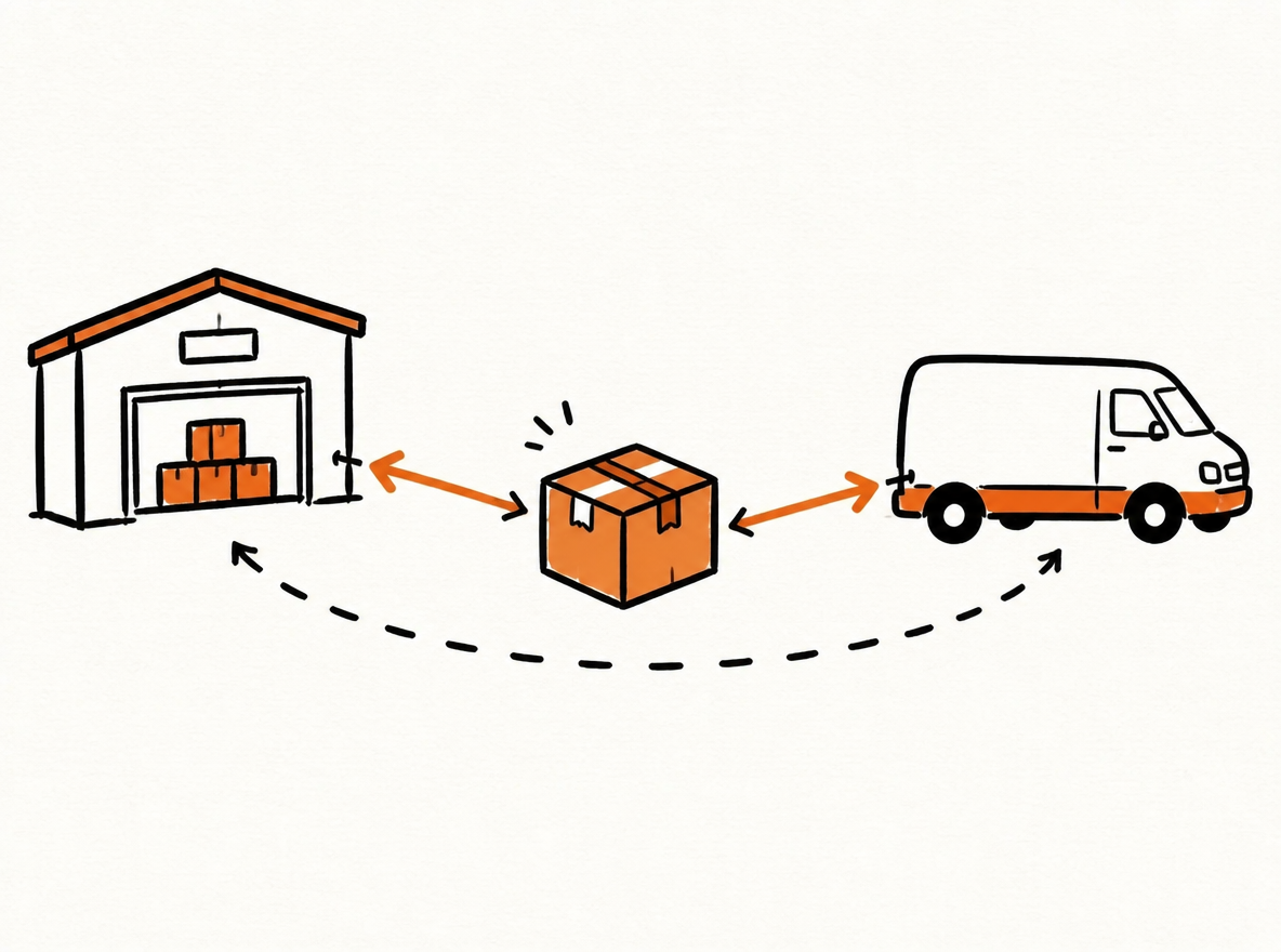 Two labels pull a parcel toward a warehouse and a delivery truck, connected by a dashed route.